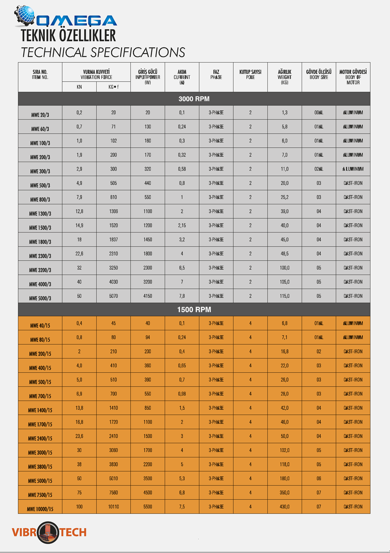 Future Akademi e-Katalog