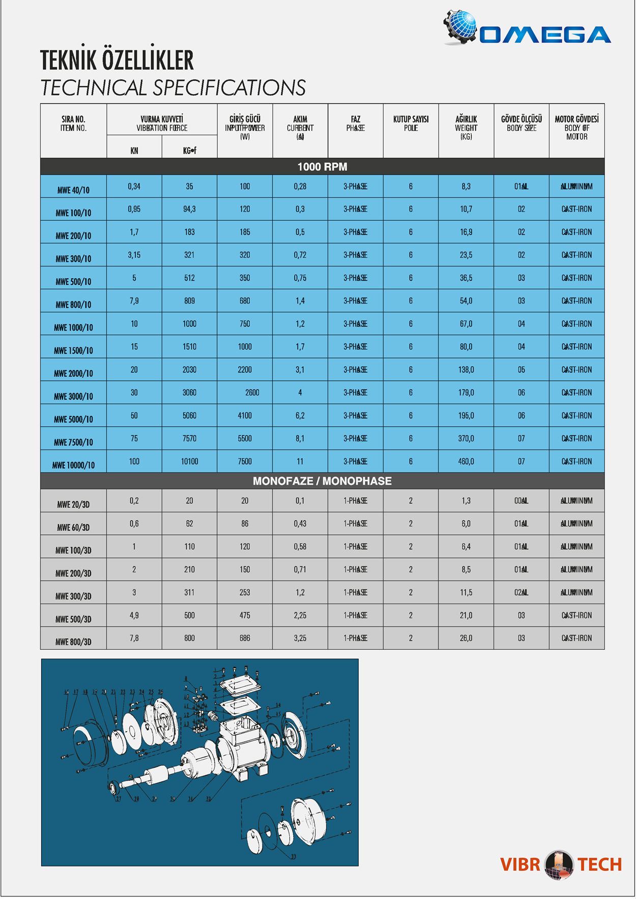 Future Akademi e-Katalog